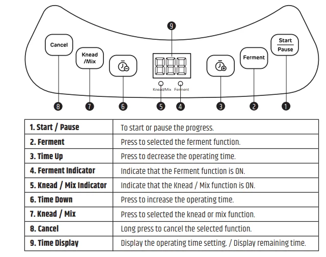 Razorri Fresco DM07 Electric Dough Maker User Manual Razorri Fresco DM07 Electric Dough Maker User Manual 4