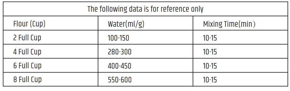 Razorri Fresco DM07 Electric Dough Maker User Manual Razorri Fresco DM07 Electric Dough Maker User Manual 9