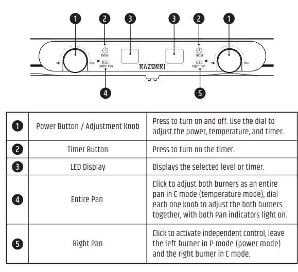 Razorri ICG01A Comodo Electric Induction Cooktop User Manual Razorri ICG01A Comodo Electric Induction Cooktop 3