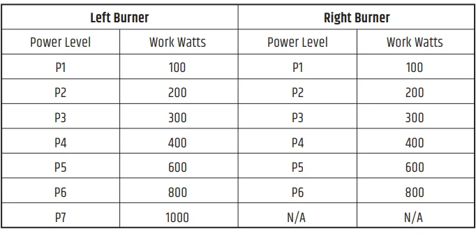 Razorri ICG01A Comodo Electric Induction Cooktop User Manual Razorri ICG01A Comodo Electric Induction Cooktop 4