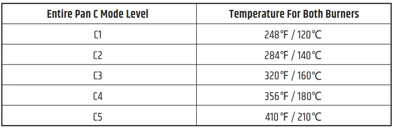 Razorri ICG01A Comodo Electric Induction Cooktop User Manual Razorri ICG01A Comodo Electric Induction Cooktop 5
