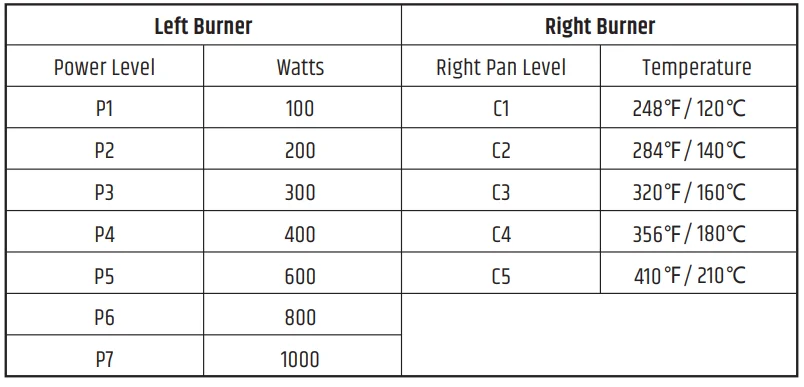 Razorri ICG01A Comodo Electric Induction Cooktop User Manual Razorri ICG01A Comodo Electric Induction Cooktop 6