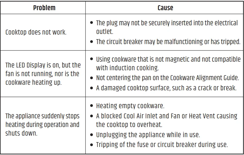 Razorri ICG01A Comodo Electric Induction Cooktop User Manual Razorri ICG01A Comodo Electric Induction Cooktop 7