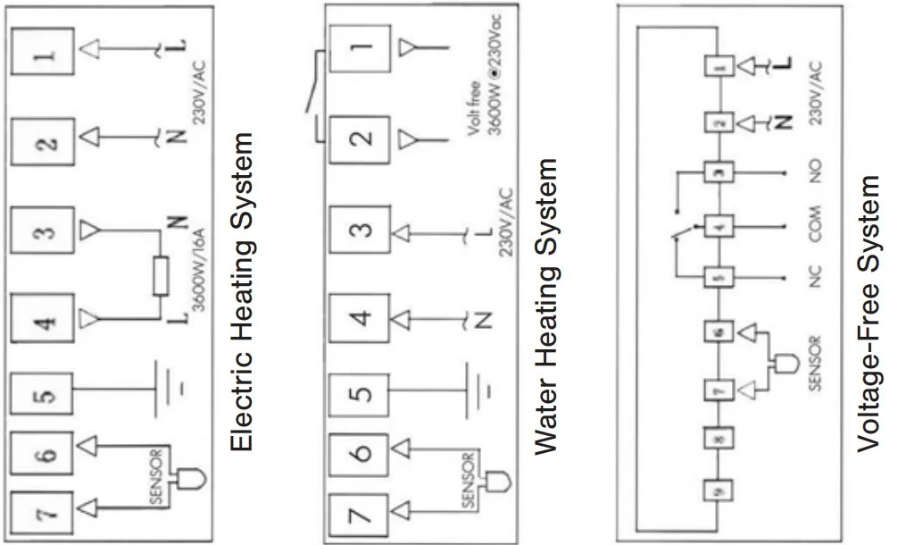 Roma Heating CT1000 Digital Touch Screen Thermostat User Manual Roma Heating CT1000 Digital Touch Screen Thermostat 17.