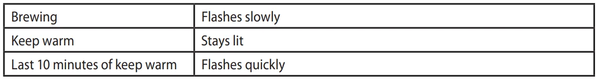 Russell Hobbs 25270-56 Geo Steel Coffee Maker 3