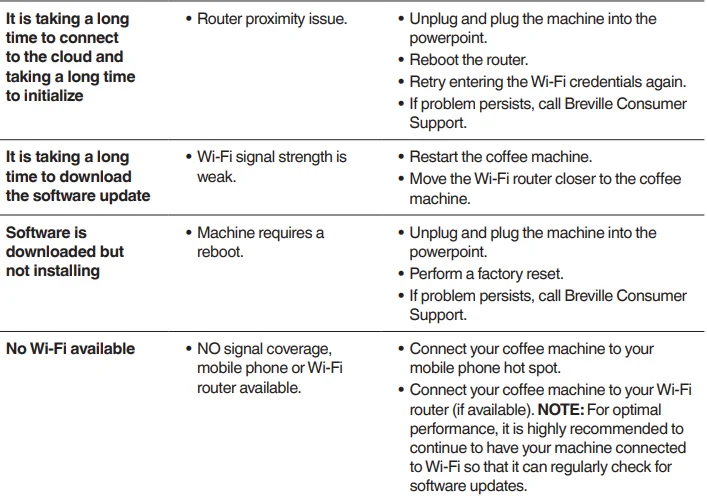 Sage SES985BSS4GUK1 Oracle Jet coffee machine 14