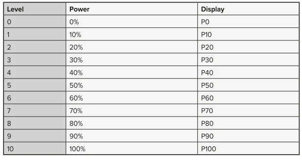 Salter EK5817 DuoWave 2-in-1 Air Fryer & Microwave 4