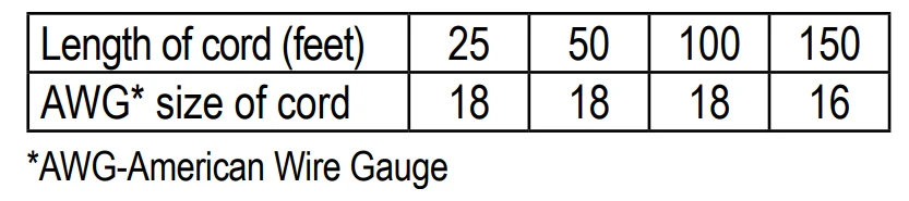 Schumacher SC1409 2A Battery Charger 1