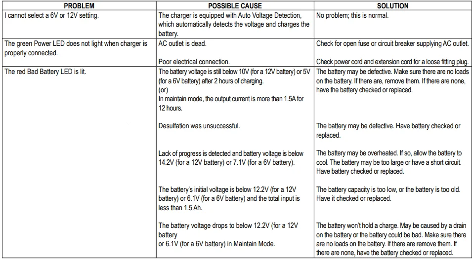Schumacher SC1409 2A Battery Charger 3
