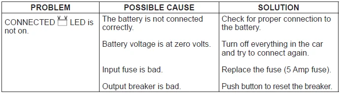Schumacher SC190 6-12V Automatic Battery Charger-8