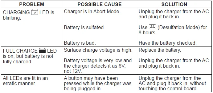 Schumacher SC190 6-12V Automatic Battery Charger-9