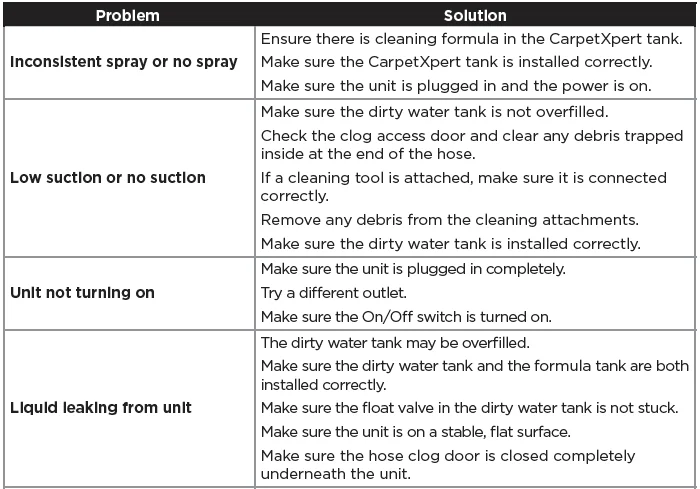 Shark PX202BRN StainStriker Portable Carpet Cleaner User Guide 20