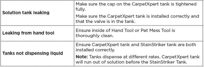 Shark PX202BRN StainStriker Portable Carpet Cleaner User Guide 21