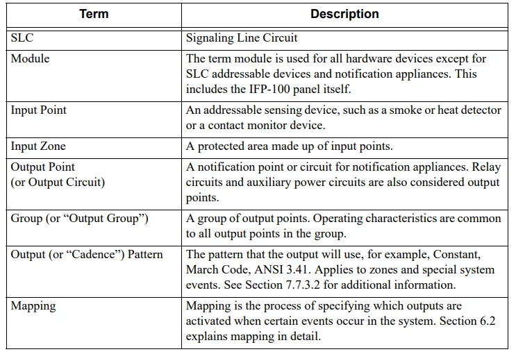 Silent Knight IFP-100 ECS Fire Alarm Control Panel 1