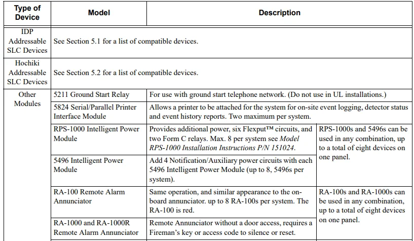 Silent Knight IFP-100 ECS Fire Alarm Control Panel 2