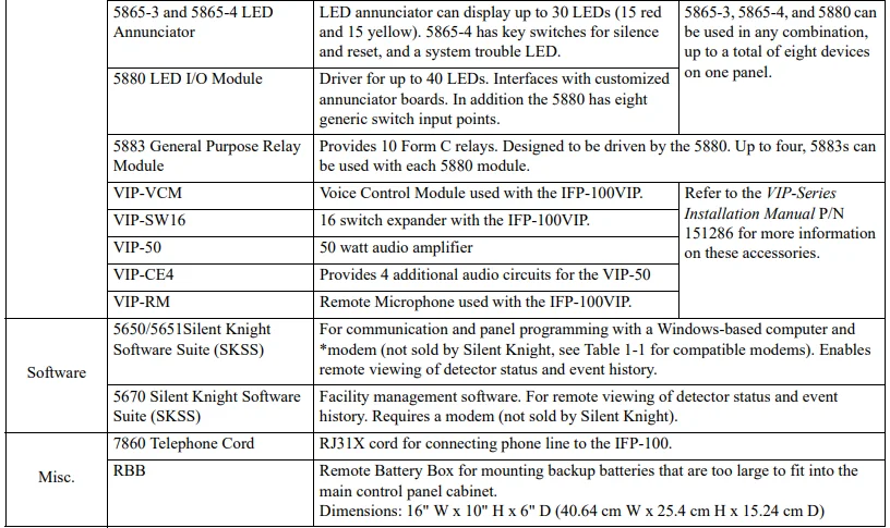 Silent Knight IFP-100 ECS Fire Alarm Control Panel 3
