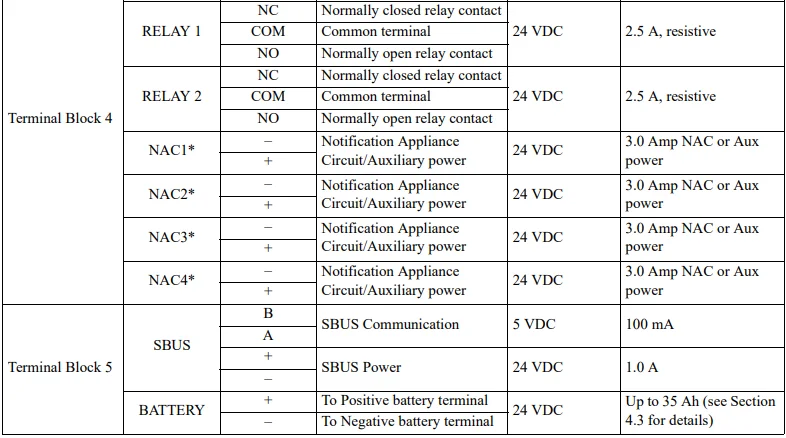 Silent Knight IFP-100 ECS Fire Alarm Control Panel 6