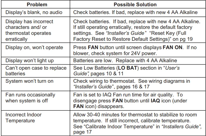 SmartWay Solutions VT3000 Talking Thermostat 17