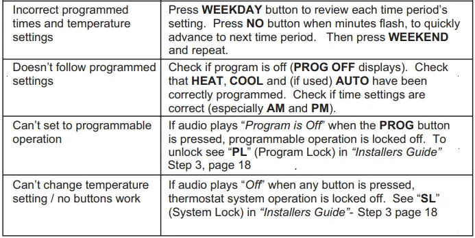 SmartWay Solutions VT3000 Talking Thermostat 18