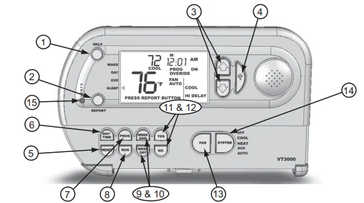SmartWay Solutions VT3000 Talking Thermostat 2