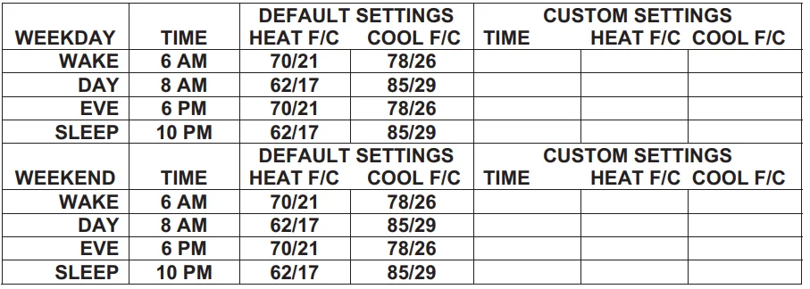 SmartWay Solutions VT3000 Talking Thermostat 8