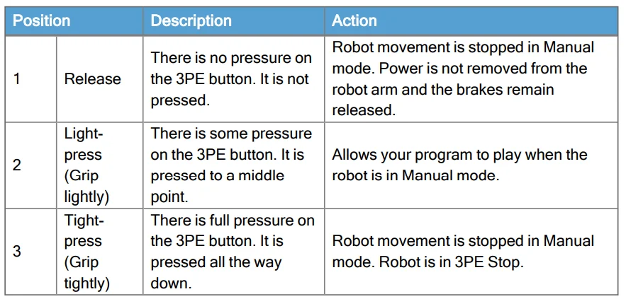 Universal Robots UR15-10