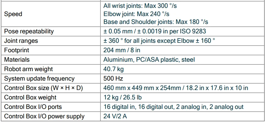 Universal Robots UR15-2
