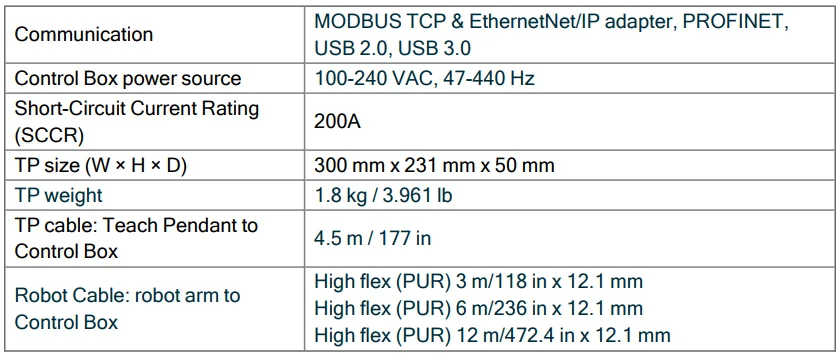 Universal Robots UR15-3