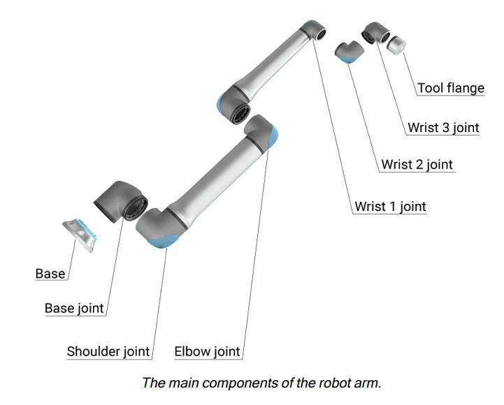Universal Robots UR15-4