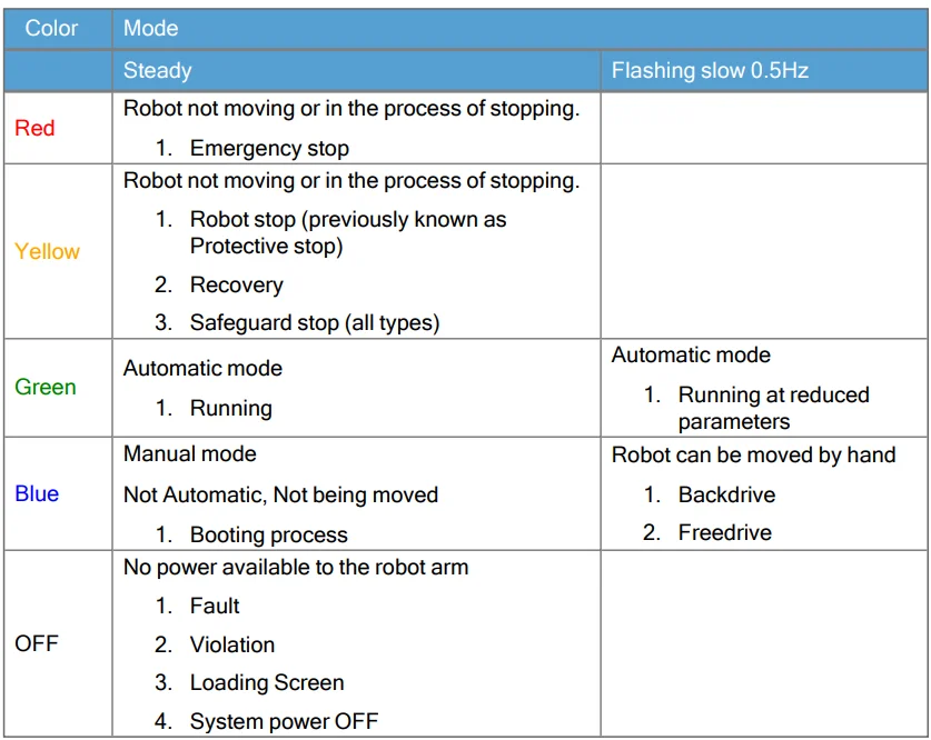 Universal Robots UR15-6
