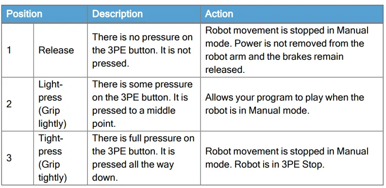 Universal Robots UR18 Heavy-Duty Collaborative Robot- 10