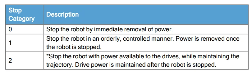 Universal Robots UR18 Heavy-Duty Collaborative Robot- 13