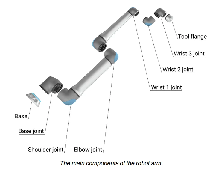 Universal Robots UR18 Heavy-Duty Collaborative Robot- 4