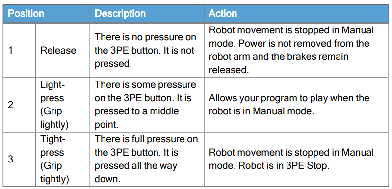 Universal Robots UR8 long-reach Collaborative Robot-10