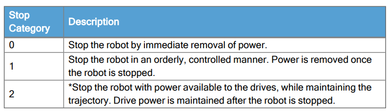Universal Robots UR8 long-reach Collaborative Robot-13