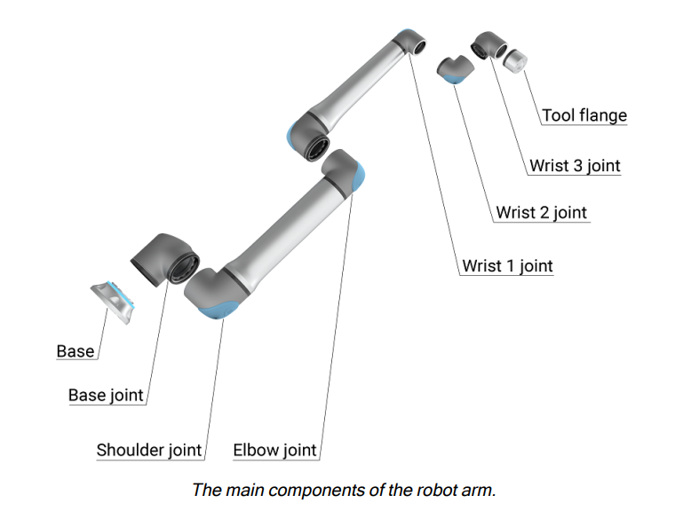 Universal Robots UR8 long-reach Collaborative Robot-4