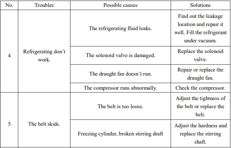 VEVOR YKF-8228H Soft Ice Cream Machine 10