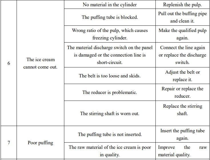 VEVOR YKF-8228H Soft Ice Cream Machine 11