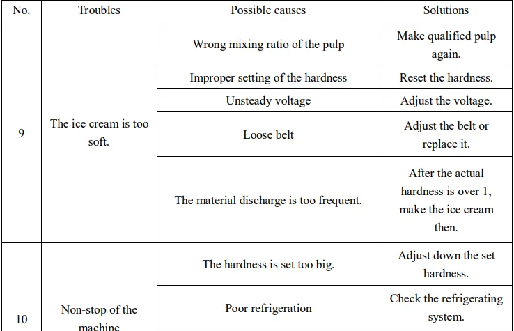 VEVOR YKF-8228H Soft Ice Cream Machine 13