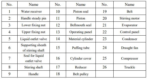 VEVOR YKF-8228H Soft Ice Cream Machine 2