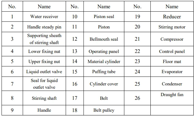 VEVOR YKF-8228H Soft Ice Cream Machine 4