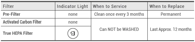 WINIX 5510 Air Purifier-4
