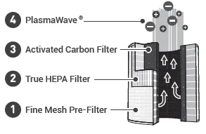 WINIX A230 Air Purifier-2