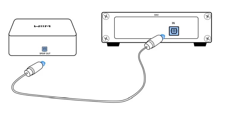 WiiM Pro ASR002 Hi-Res Music Streamer 16