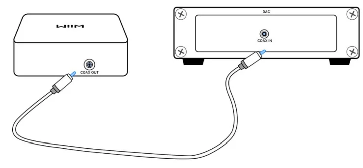 WiiM Pro ASR002 Hi-Res Music Streamer 18