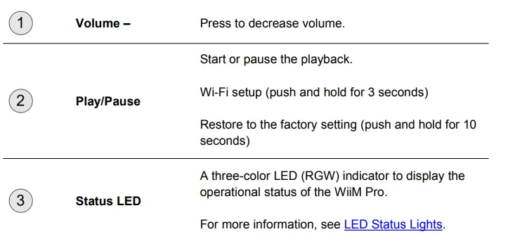 WiiM Pro ASR002 Hi-Res Music Streamer 4
