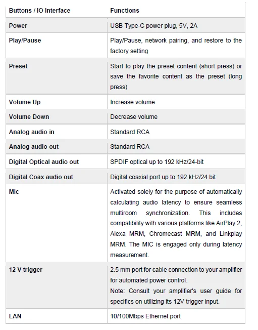WiiM Pro Plus Hi-Res Music Streamer 6