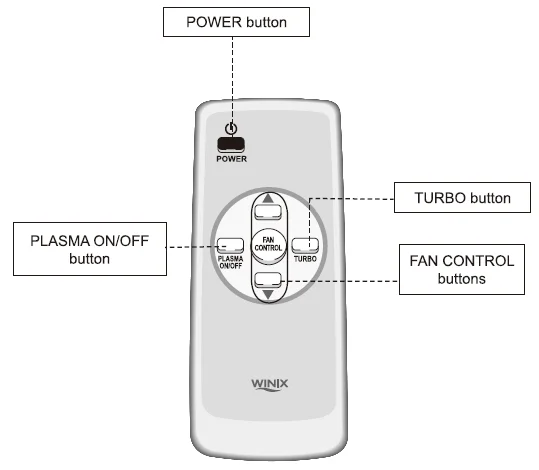 Winix 6300 True HEPA Air Cleaner User Manual Winix 6300 True HEPA Air Cleaner-5