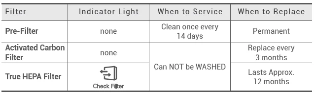 Winix 9800 4-Stage True Hepa Air Purifier-4