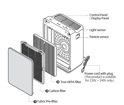 Winix ZERO-N Air Purifier-1